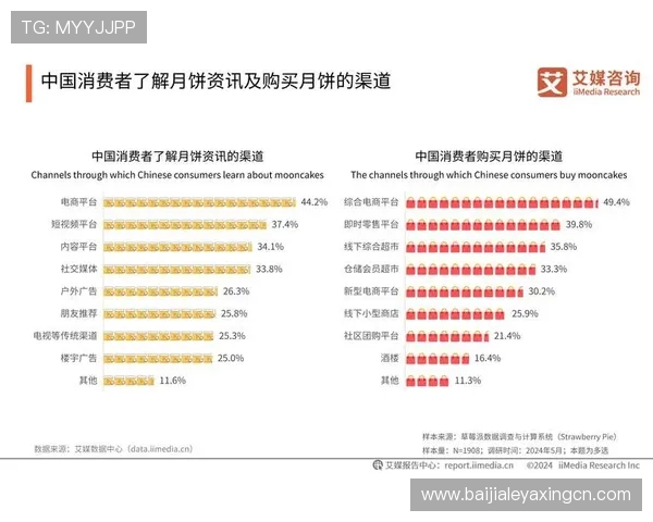 云顶集团 中国:分析其在中国市场的品牌影响力与消费者认知度 云顶集团 中国:分析其在中国市场的品牌影响力与消费者认知度