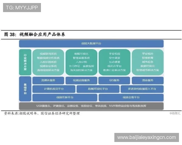 ob视讯平台未来发展趋势及新功能预览,掌握行业动态抢先体验 ob视讯平台未来发展趋势及新功能预览,掌握行业动态抢先体验