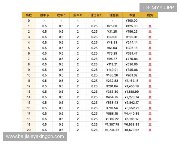百家乐赢钱公式揭秘：掌握这些技巧轻松提升胜率实现盈利