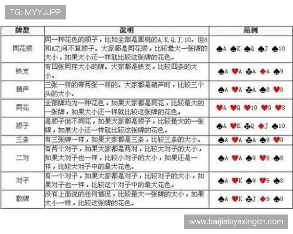 百家乐几副牌的玩法介绍与规则详解帮助玩家快速掌握游戏技巧
